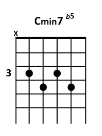 draw 4 - C minor 7 flatted 5 Chord